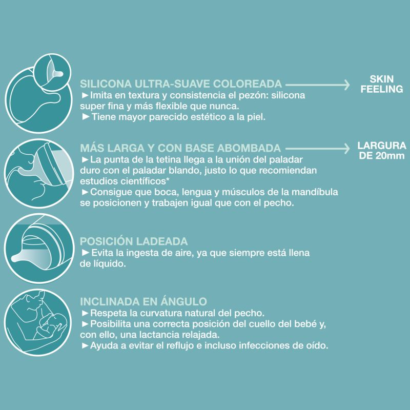 SET BIBERONES ZERO 180 S TU+TET+BOLSA EXP