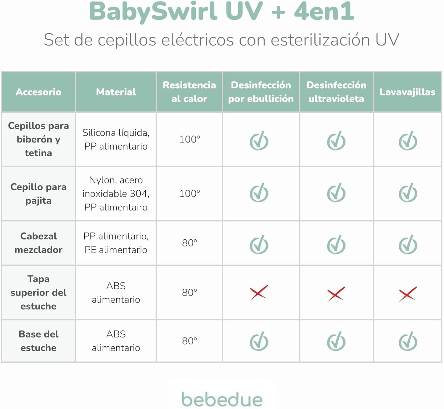 SET CEPILLO LIMPIABIBERONES Y TETINAS ELECTRICO