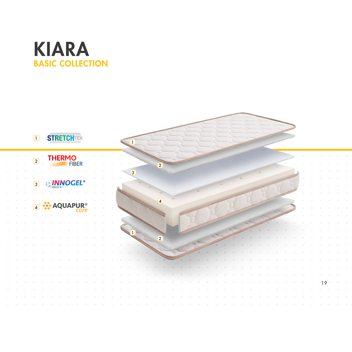 COLCHON KIARA 137X67 VISCO VERANO/INVIER